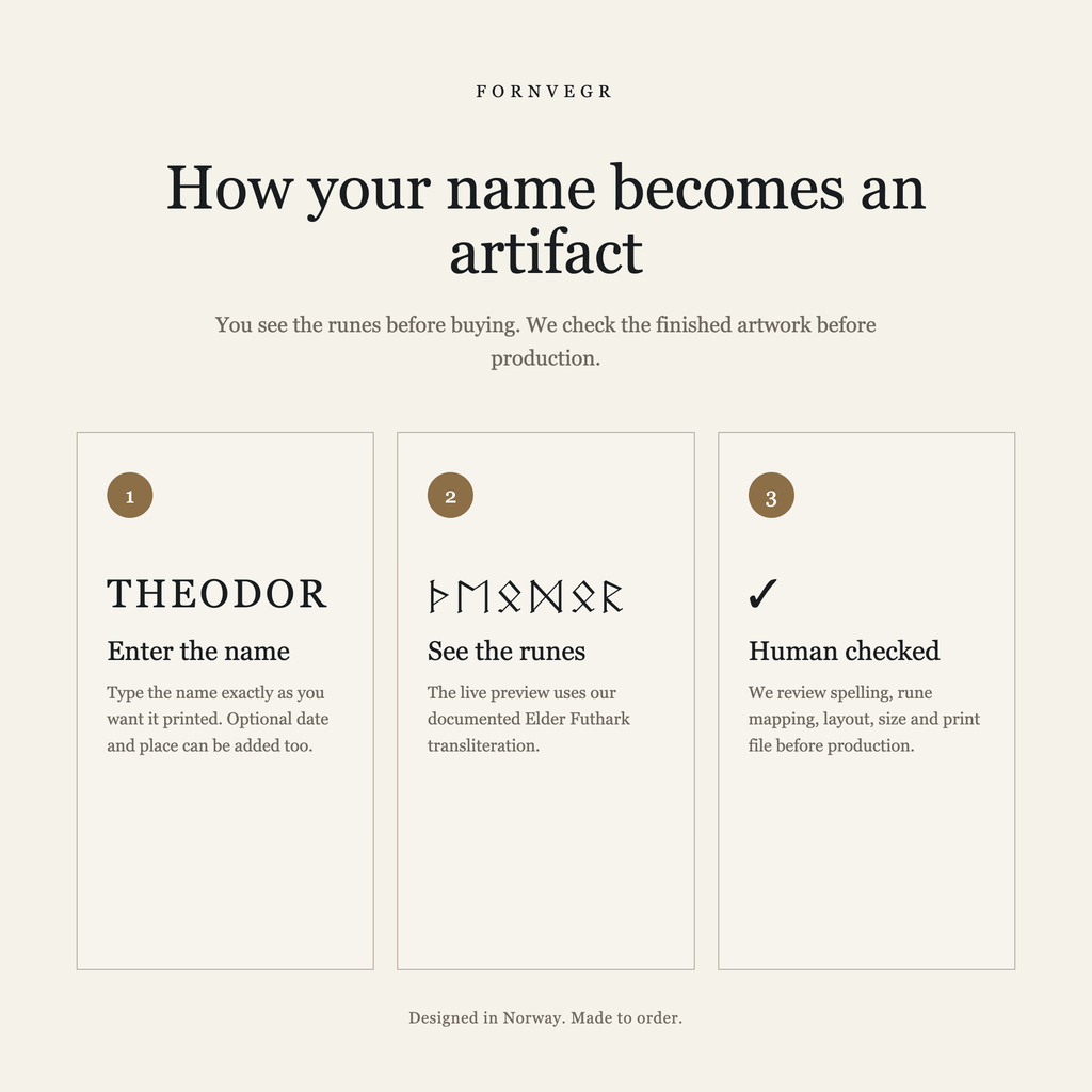 How a personalized Elder Futhark Name Print is created and checked