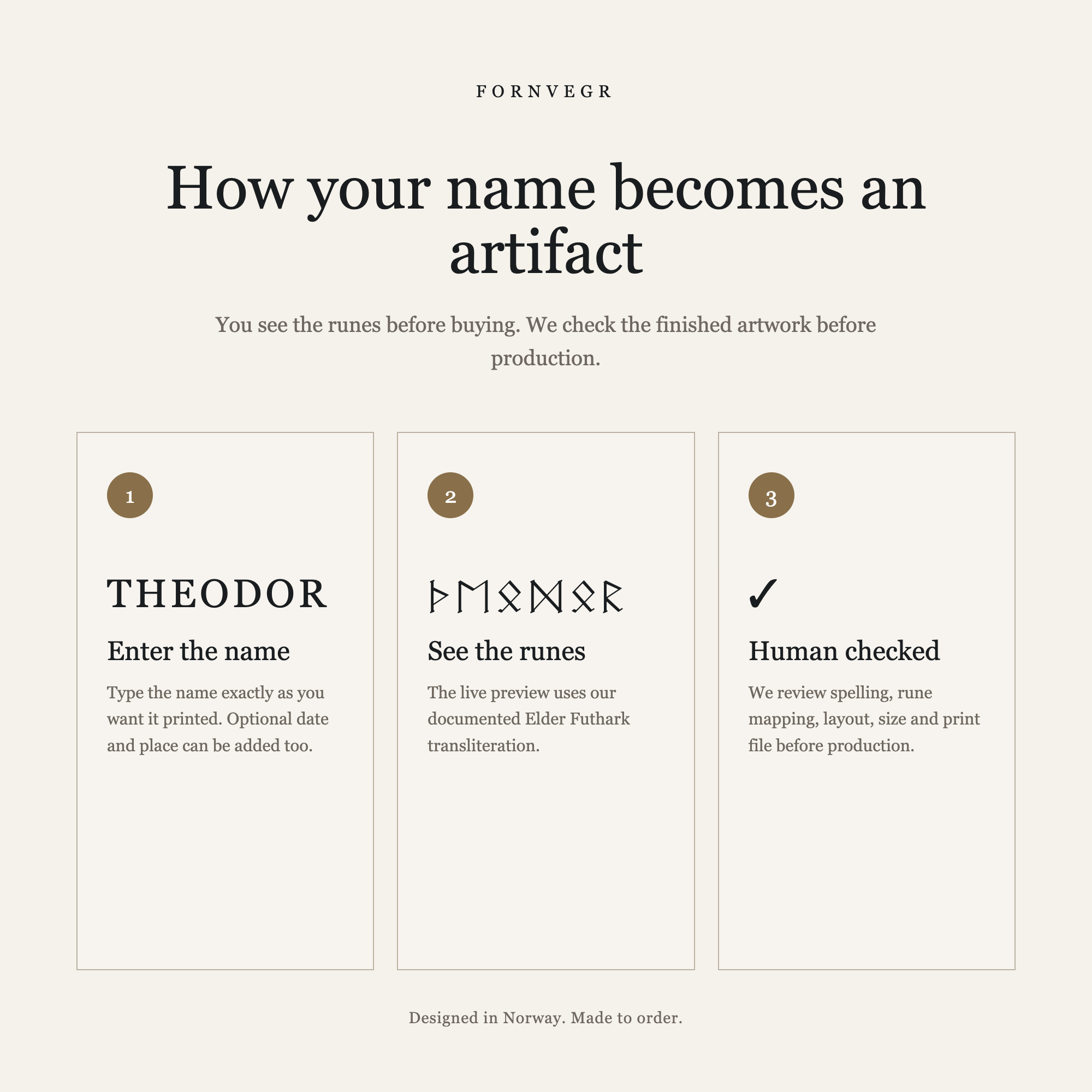 How a personalized Elder Futhark Name Print is created and checked